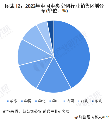 ebet真人·(中国)官方网站预见2023：《2023年中国中央空调行业全景图谱(图12)