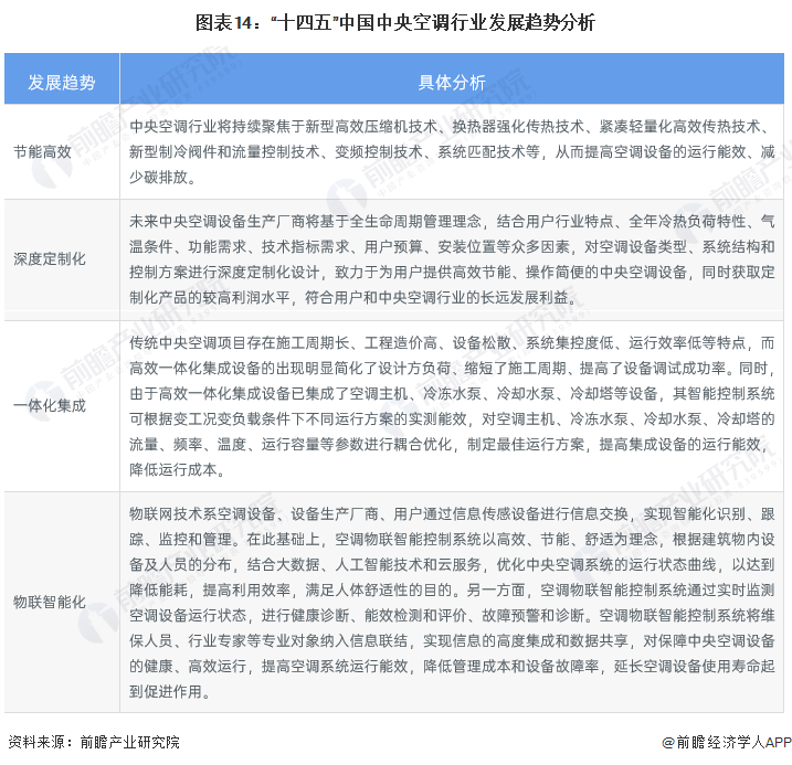 ebet真人·(中国)官方网站预见2023：《2023年中国中央空调行业全景图谱(图14)