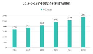 ebet真人中国空调行业产业链结构及重点企业分析(图2)