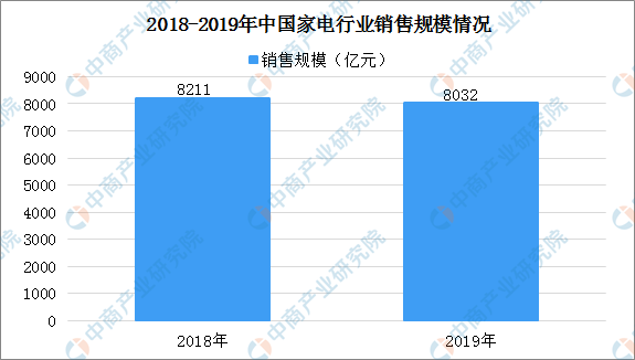 ebet真人·(中国)官方网站2020年家用空调行业现状及市场竞争格局分析：格力(图1)