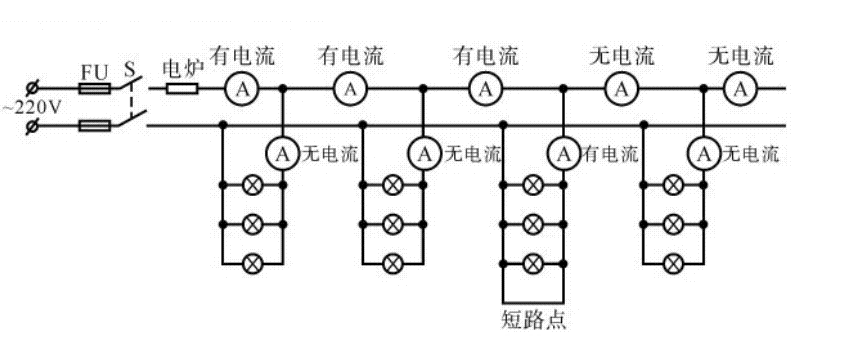 ebet真人如何查找出电线短路故障(图1)