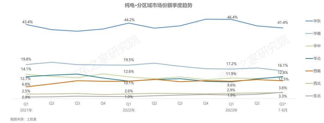 ebet真人纯电新能源汽车行驶与充电报告夏季报发布！保有量规模不断扩大(图5)