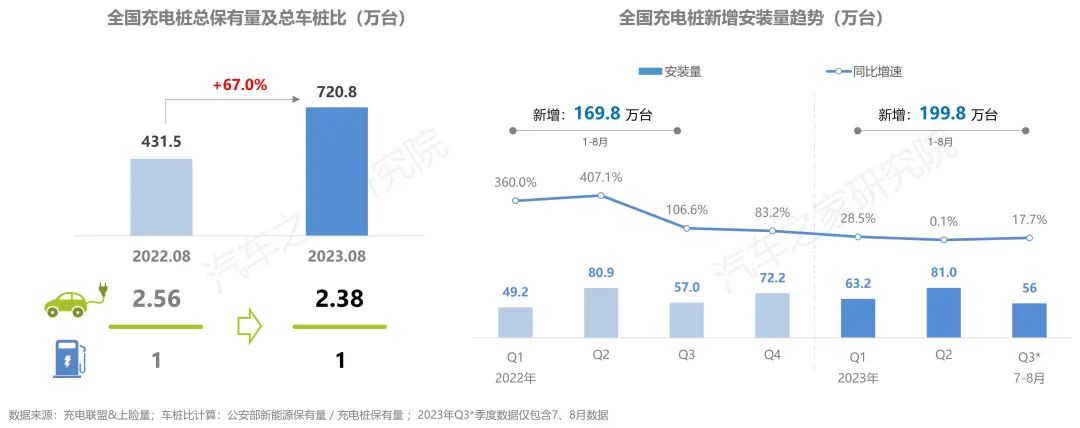 ebet真人纯电新能源汽车行驶与充电报告夏季报发布！保有量规模不断扩大(图7)