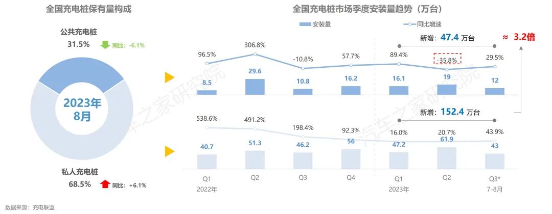 ebet真人纯电新能源汽车行驶与充电报告夏季报发布！保有量规模不断扩大(图8)