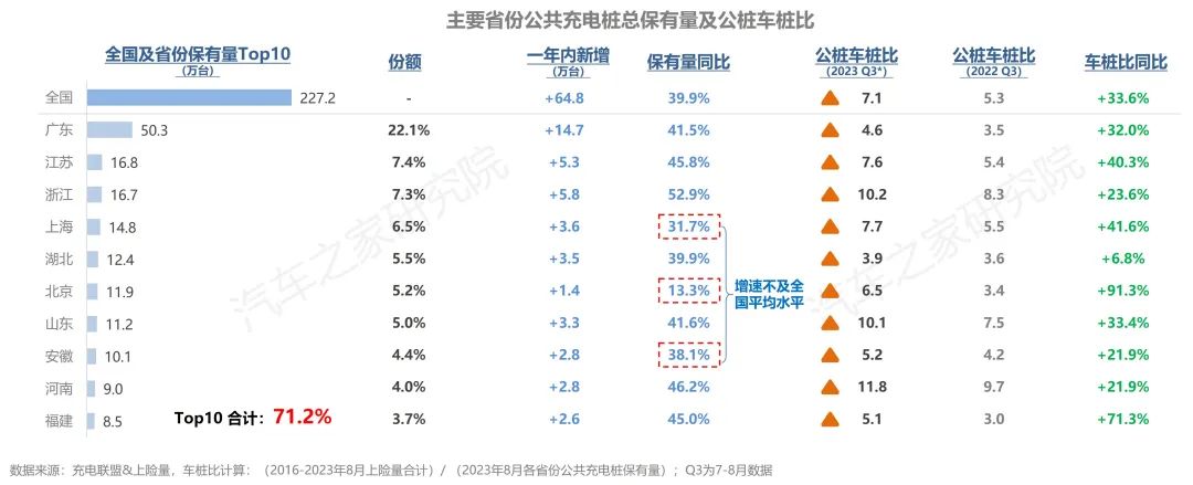 ebet真人纯电新能源汽车行驶与充电报告夏季报发布！保有量规模不断扩大(图9)