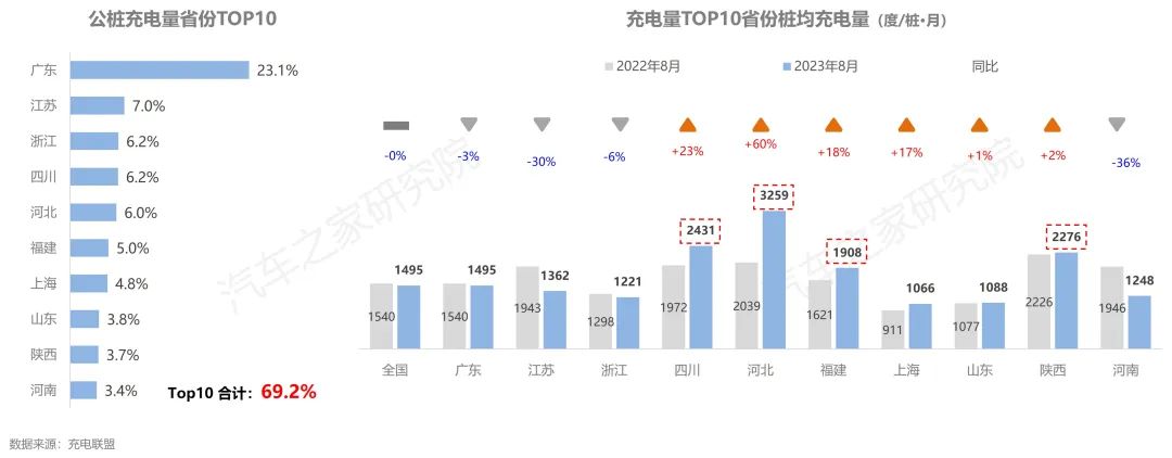 ebet真人纯电新能源汽车行驶与充电报告夏季报发布！保有量规模不断扩大(图11)