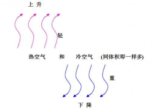 ebet真人无惧高温和严寒！来看看美的领航者Ⅲ家用中央空调如何一站式解决全屋空气(图11)