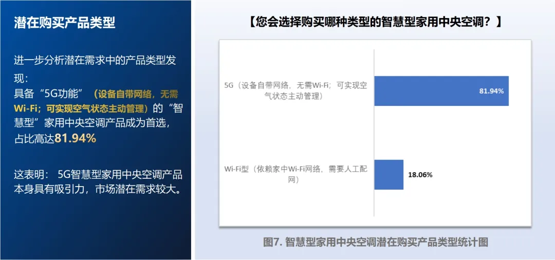 ebet真人首份智慧型家用中央空调报告发布海信中央空调市占率国品中排名冠军(图1)