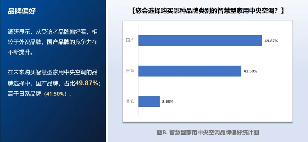 ebet真人首份智慧型家用中央空调报告发布海信中央空调市占率国品中排名冠军(图2)