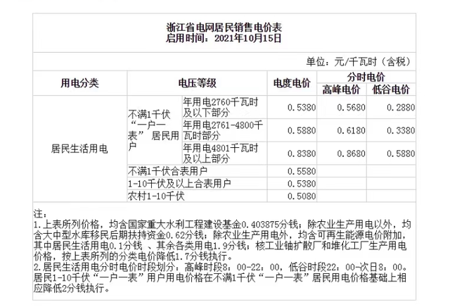 ebet真人·(中国)官方网站夏天电费高 被忽略的“耗电大户”有哪些？(图1)