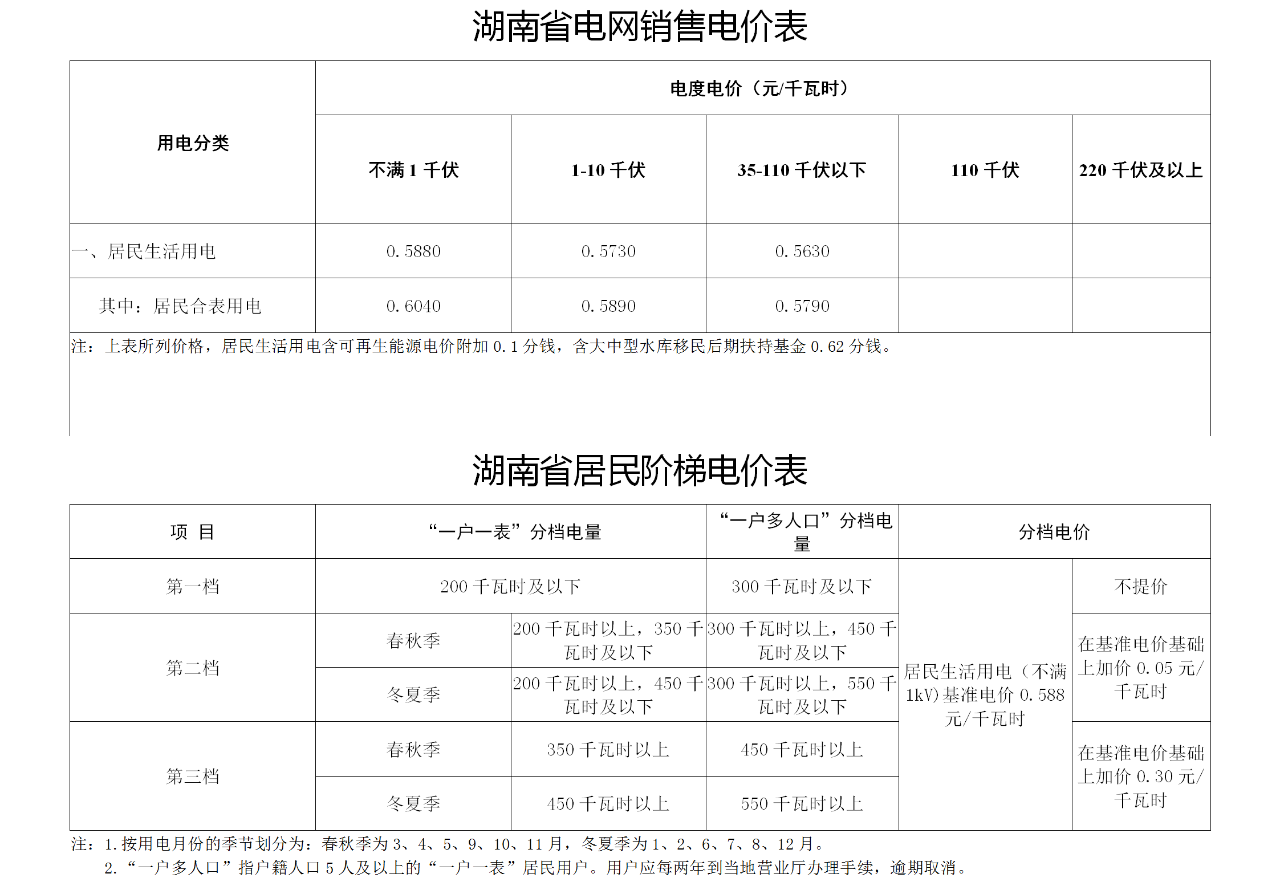 ebet真人·(中国)官方网站夏天电费高 被忽略的“耗电大户”有哪些？(图2)