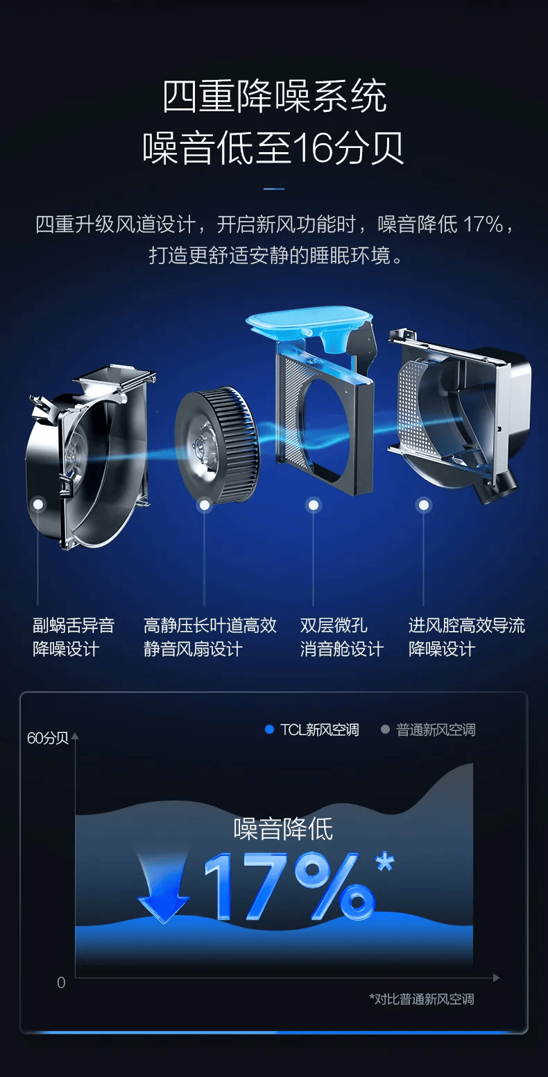 ebet真人销量第一！TCL新风空调品牌排行榜数据出炉展现健康科技魅力(图5)