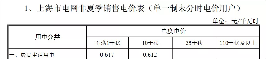 ebet真人中国电价贵不贵？这条微博终于把它说清楚了！(图7)