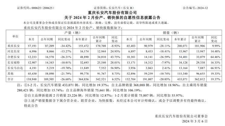 ebet真人·(中国)官方网站比亚迪海鸥荣耀版上市 捷豹计划6月停产燃油车(图7)