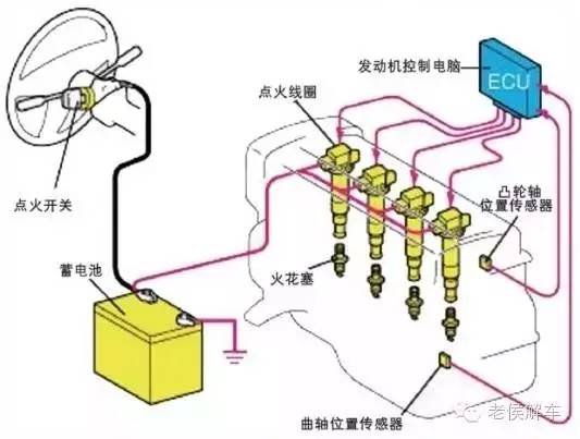 ebet真人·(中国)官方网站简单说说汽车电气系统的组成和原理(图6)