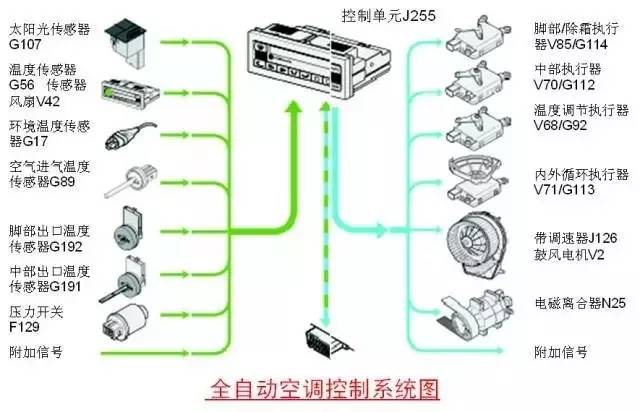 ebet真人·(中国)官方网站简单说说汽车电气系统的组成和原理(图10)