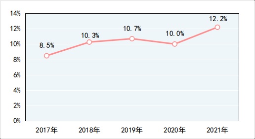 ebet真人·(中国)官方网站市场监管总局通报2021年产品质量国家监督抽查情况(图1)