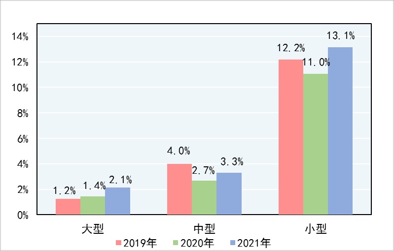 ebet真人·(中国)官方网站市场监管总局通报2021年产品质量国家监督抽查情况(图2)