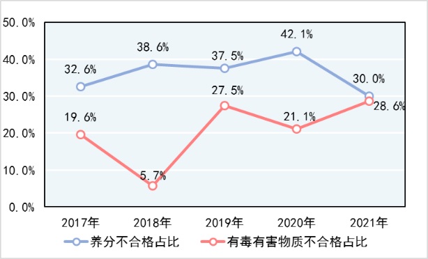 ebet真人·(中国)官方网站市场监管总局通报2021年产品质量国家监督抽查情况(图6)