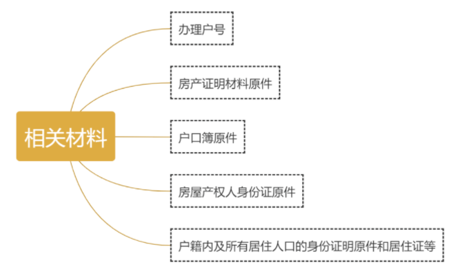 ebet真人提醒!电价有新变化!(图1)