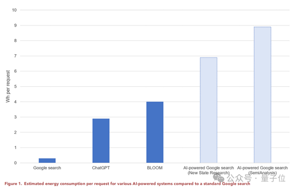 ebet真人ChatGPT每年电费2亿！日耗电量≈17万个家庭 网友：挺值！(图5)