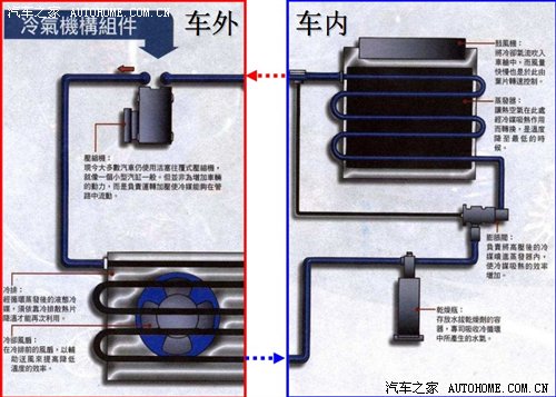 ebet真人春夏换季必查！车辆空调系统清洁全纪录(图2)