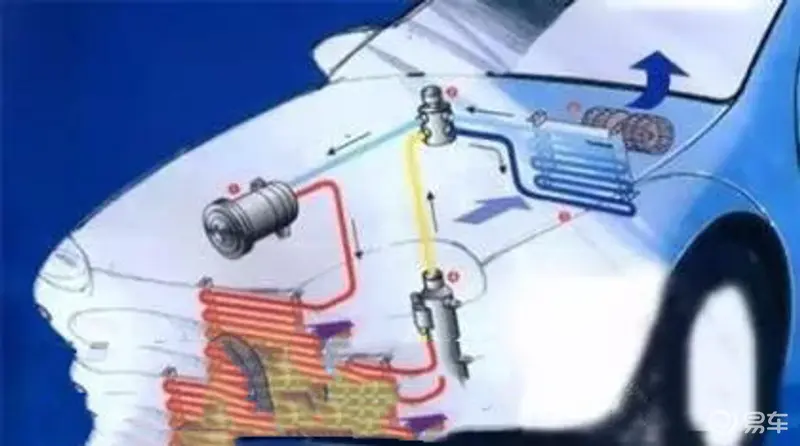 ebet真人汽车空调工作原理（图解）(图1)