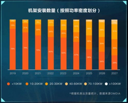 ebet真人·(中国)官方网站见证领先产品技术实力维谛技术连续19年中国精密空调(图2)