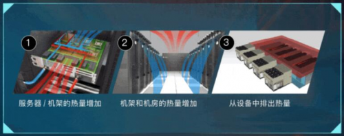 ebet真人·(中国)官方网站见证领先产品技术实力维谛技术连续19年中国精密空调(图3)