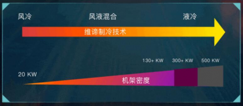 ebet真人·(中国)官方网站见证领先产品技术实力维谛技术连续19年中国精密空调(图4)