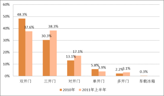 ebet真人·(中国)官方网站媒体评十大被反对冰箱品牌 海尔美的松下等上榜(图2)