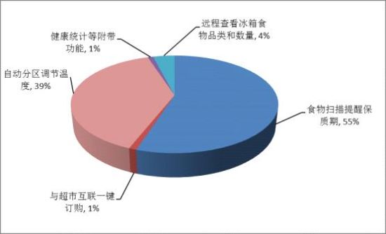 ebet真人·(中国)官方网站媒体评十大被反对冰箱品牌 海尔美的松下等上榜(图5)