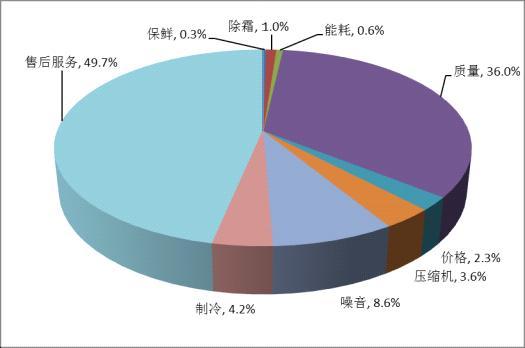 ebet真人·(中国)官方网站媒体评十大被反对冰箱品牌 海尔美的松下等上榜(图11)