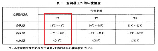 ebet真人·(中国)官方网站万万没想到空调竟然也会“中暑”？！(图4)