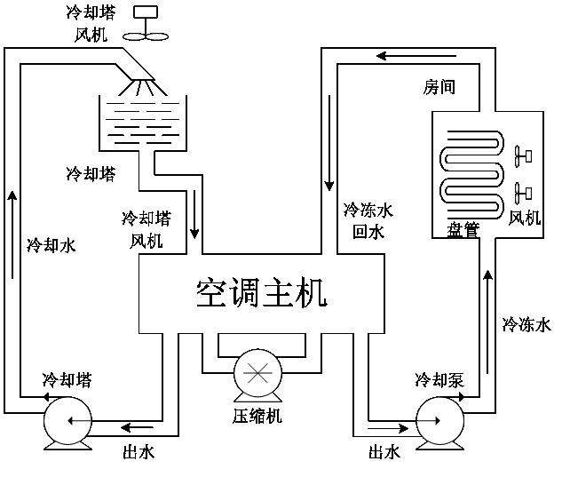 ebet真人空调制冷原理图以及制冷原理介绍(图1)