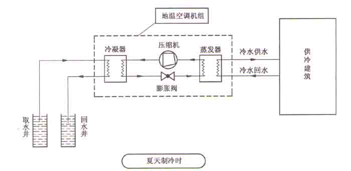 ebet真人空调制冷原理图以及制冷原理介绍(图2)