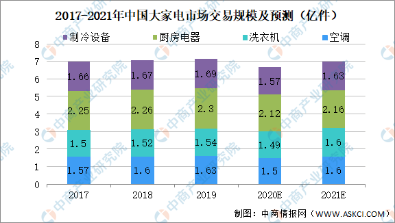 ebet真人·(中国)官方网站2020年精装厨电市场分析及2021年发展前景预测(图1)