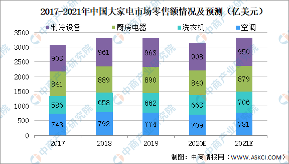 ebet真人·(中国)官方网站2020年精装厨电市场分析及2021年发展前景预测(图2)