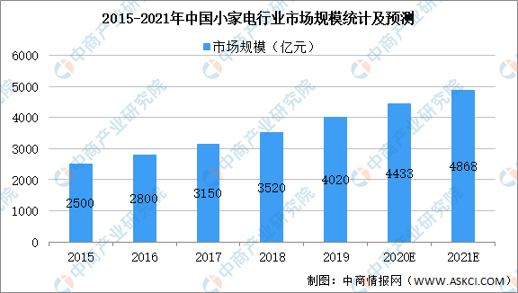 ebet真人·(中国)官方网站2020年精装厨电市场分析及2021年发展前景预测(图3)