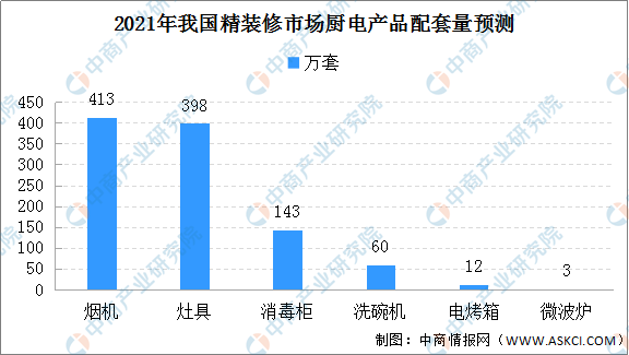 ebet真人·(中国)官方网站2020年精装厨电市场分析及2021年发展前景预测(图5)