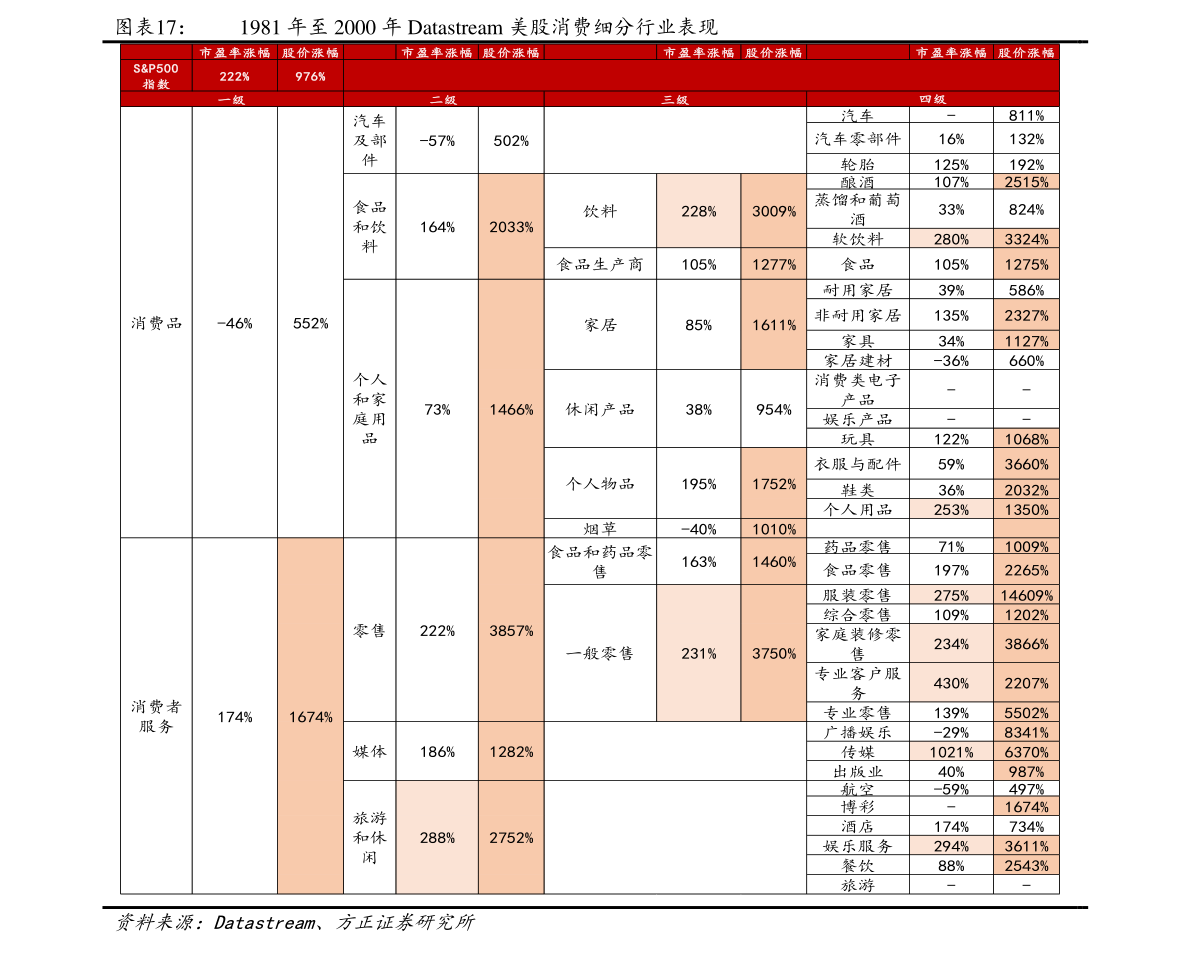 ebet真人最新家用电器大全清单（家用电器价格）(图3)