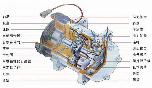 ebet真人·(中国)官方网站空调压缩机的应用原理及结构组成(图1)