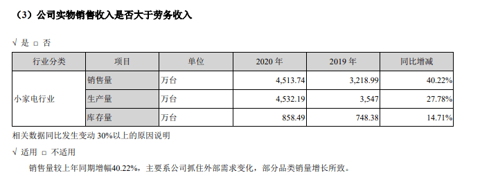 ebet真人小熊电器屡遭投诉消费者要求提供检测证书卖家回复可退货退款(图12)