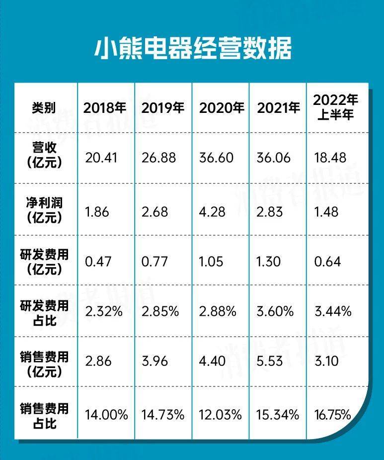 ebet真人小熊电器屡遭投诉消费者要求提供检测证书卖家回复可退货退款(图10)