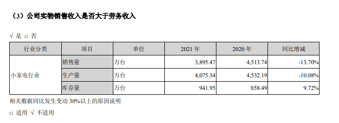 ebet真人小熊电器屡遭投诉消费者要求提供检测证书卖家回复可退货退款(图11)