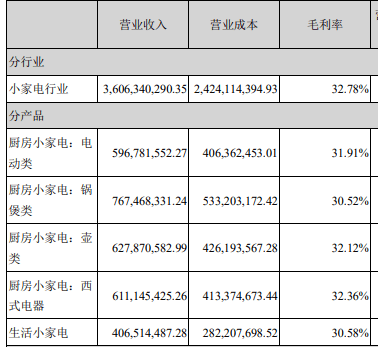 ebet真人小熊电器屡遭投诉消费者要求提供检测证书卖家回复可退货退款(图14)