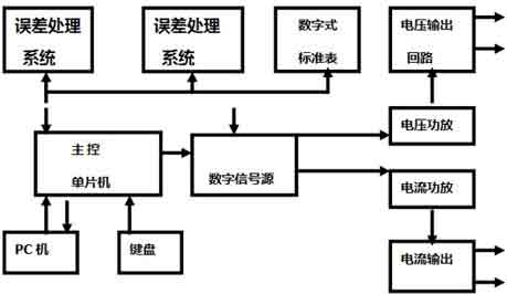 ebet真人·(中国)官方网站智能电能表故障检测方法(图1)