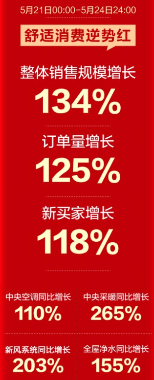 ebet真人·(中国)官方网站最新中央空调抄底价：五匹一拖四全包再次刷新纪录(图1)