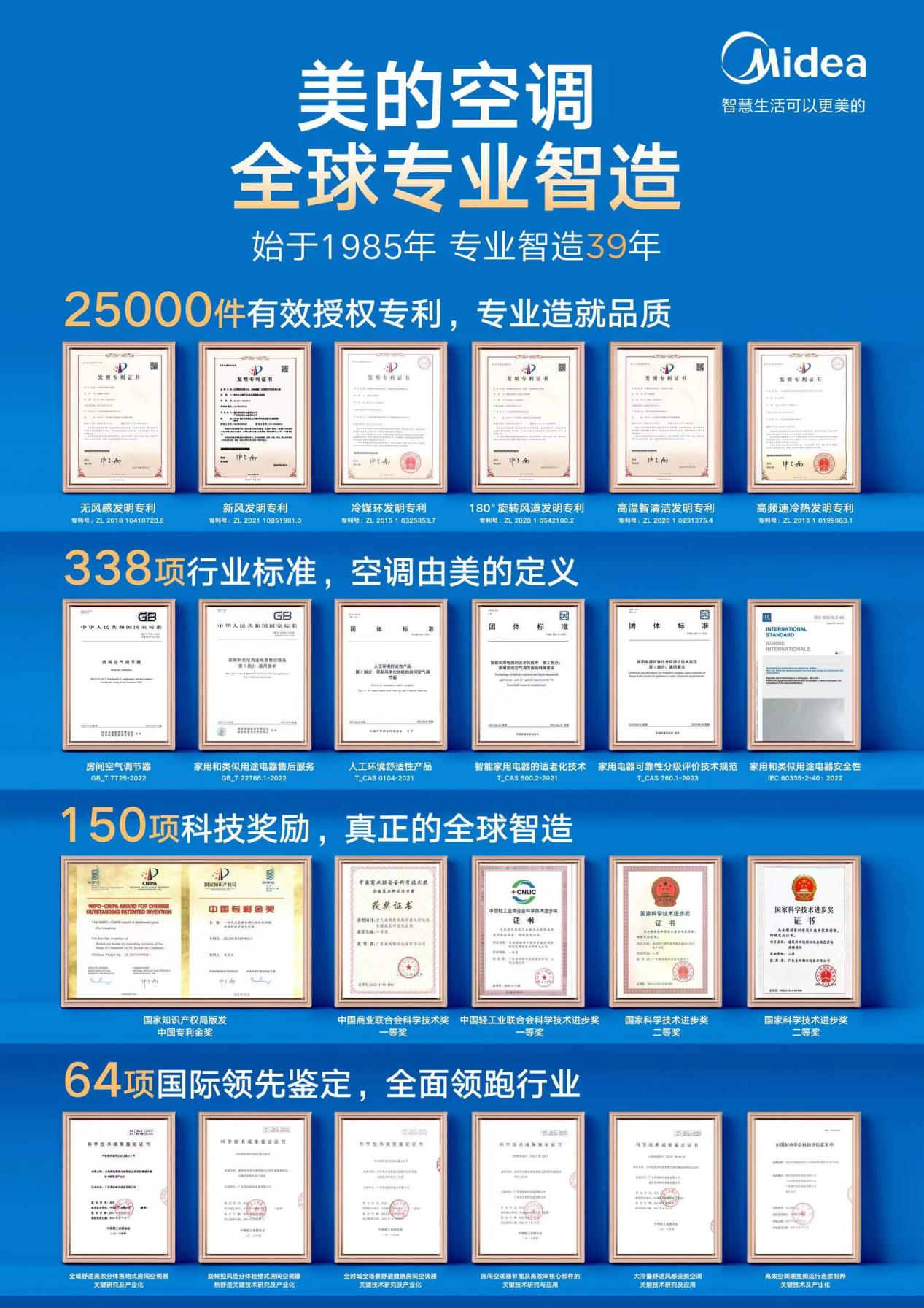 ebet真人美的空调在天猫、京东、抖音榜单夺魁：80亿巨额补贴策略促进消费热潮(图6)