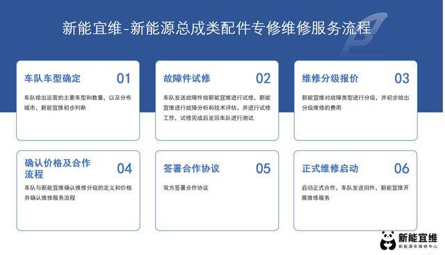 ebet真人·(中国)官方网站新能宜维携手及时出行推进空调压缩机等总成类配件专修(图2)